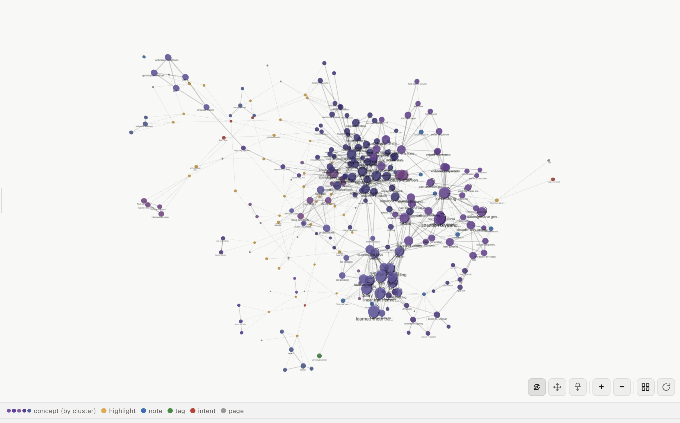 3D knowledge graph of concepts from annotations