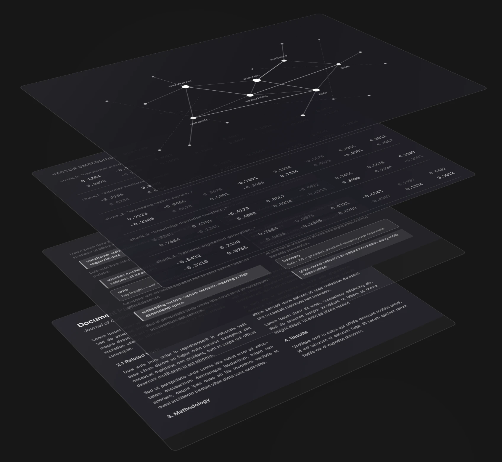 Three layers of understanding: index, vector embeddings, and knowledge graph